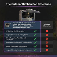 Customized Multi Functional Outdoor Kitchen BBQ Pod with Shelter Moisture Resistant Stainless Steel Outdoor Kitchen Patio Shed — Comparison