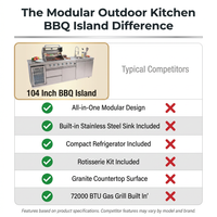Modular Outdoor Kitchen BBQ Island, 104" Outdoor Kitchen Propane Gas Island Grill with Sink, Compact Refrigerator, Storage Cabinets, Rotisserie Kit (Silver, 104") — Comparison