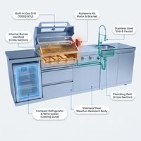 Modular Outdoor Kitchen BBQ Island, 104" Outdoor Kitchen Propane Gas Island Grill with Sink, Compact Refrigerator, Storage Cabinets, Rotisserie Kit (Silver, 104") — How It Works