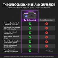Outdoor Kitchen Island Built for Premium Entertaining, 70" Black Stainless Steel, 32" Grill, Built-In Fridge — Comparison
