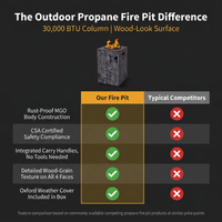 Outdoor Propane Fire Pit, 30000 BTU Column Propane Fire Pit, Wood-Look Surface — Comparison