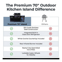 Premium 70" Black Stainless Steel Outdoor Kitchen Island with Refrigerator + 32"W 4-Burner BBQ Grill with Rear Burner — Comparison